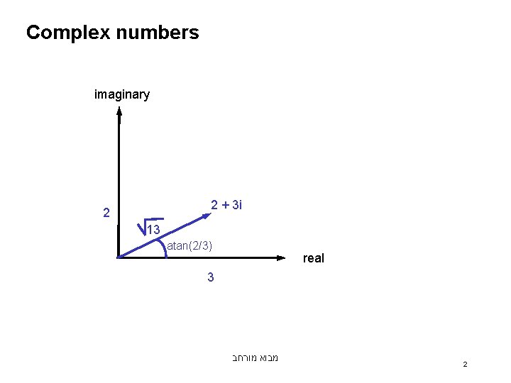 Complex numbers imaginary 2 + 3 i 2 13 atan(2/3) real 3 מבוא מורחב