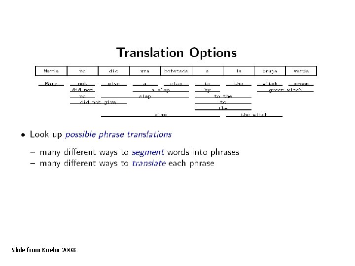 Slide from Koehn 2008 