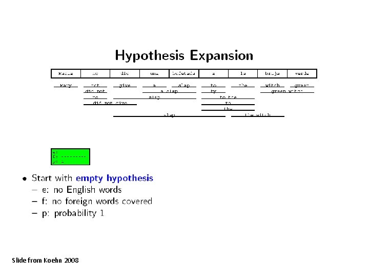 Slide from Koehn 2008 