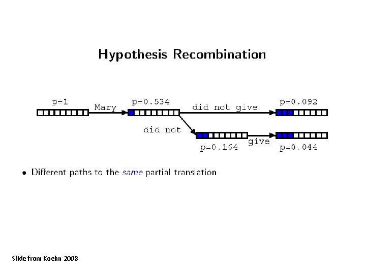 Slide from Koehn 2008 