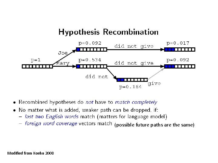 (possible future paths are the same) Modified from Koehn 2008 