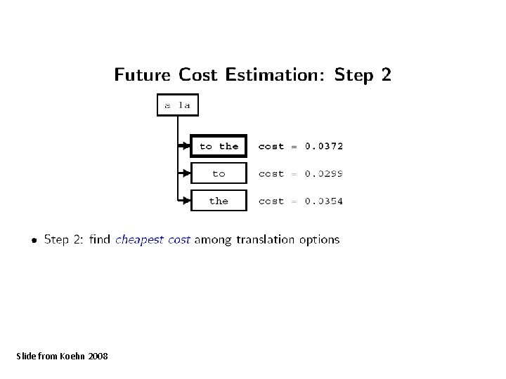 Slide from Koehn 2008 