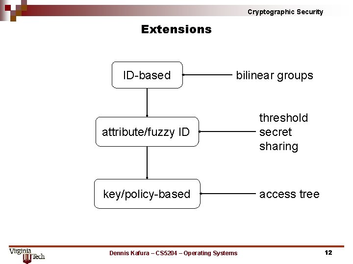Cryptographic Security Extensions ID-based bilinear groups attribute/fuzzy ID threshold secret sharing key/policy-based access tree