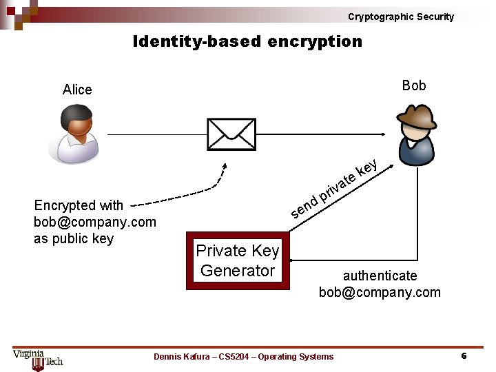 Cryptographic Security Identity-based encryption Bob Alice y Encrypted with bob@company. com as public key