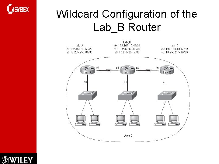Wildcard Configuration of the Lab_B Router 