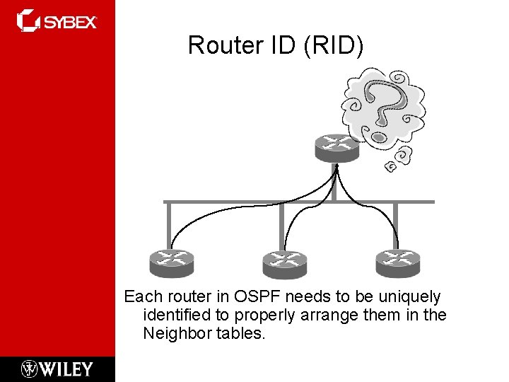 Router ID (RID) Each router in OSPF needs to be uniquely identified to properly