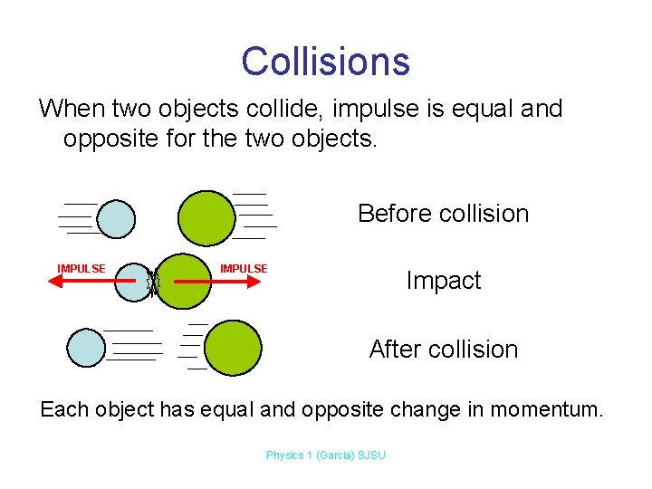 Collisions When two objects collide, impulse is equal and opposite for the two objects.