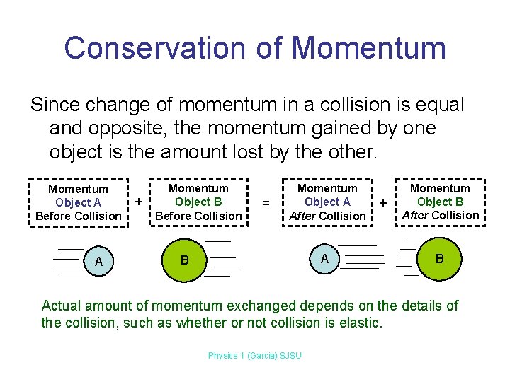 Conservation of Momentum Since change of momentum in a collision is equal and opposite,