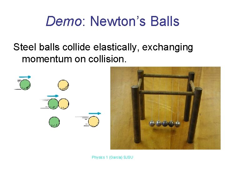 Demo: Newton’s Balls Steel balls collide elastically, exchanging momentum on collision. Physics 1 (Garcia)