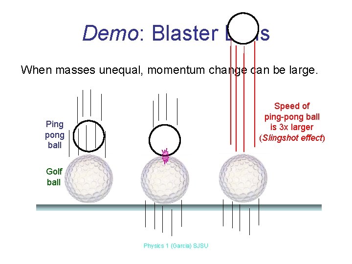 Demo: Blaster Balls When masses unequal, momentum change can be large. Speed of ping-pong