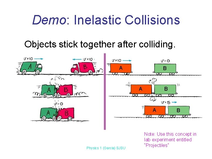 Demo: Inelastic Collisions Objects stick together after colliding. A B A Physics 1 (Garcia)