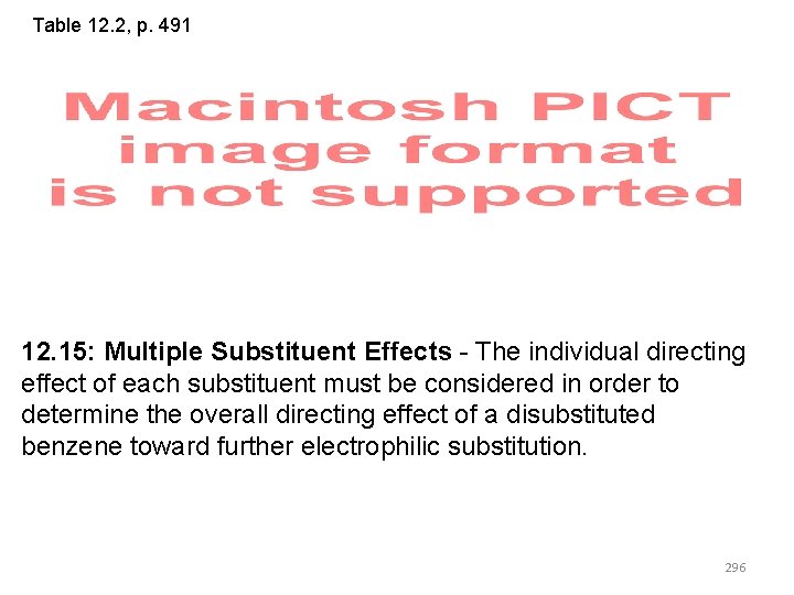 Table 12. 2, p. 491 12. 15: Multiple Substituent Effects - The individual directing