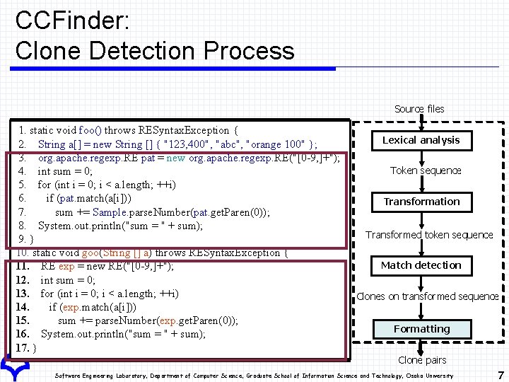 Refactoring Support Based on Code Clone Analysis Yoshiki