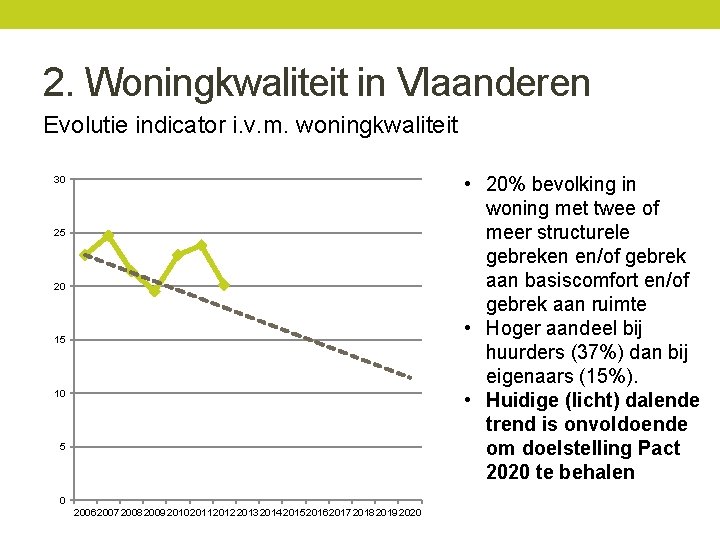 2. Woningkwaliteit in Vlaanderen Evolutie indicator i. v. m. woningkwaliteit • 20% bevolking in