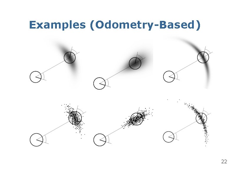 Examples (Odometry-Based) 22 