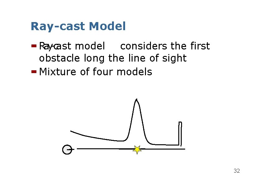 Ray-cast Model Ray-cast model considers the first obstacle long the line of sight Mixture