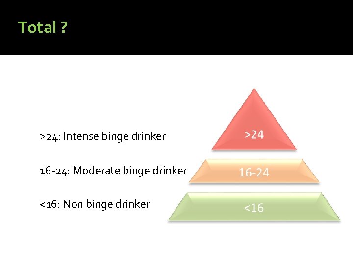 Total ? >24: Intense binge drinker 16 -24: Moderate binge drinker <16: Non binge