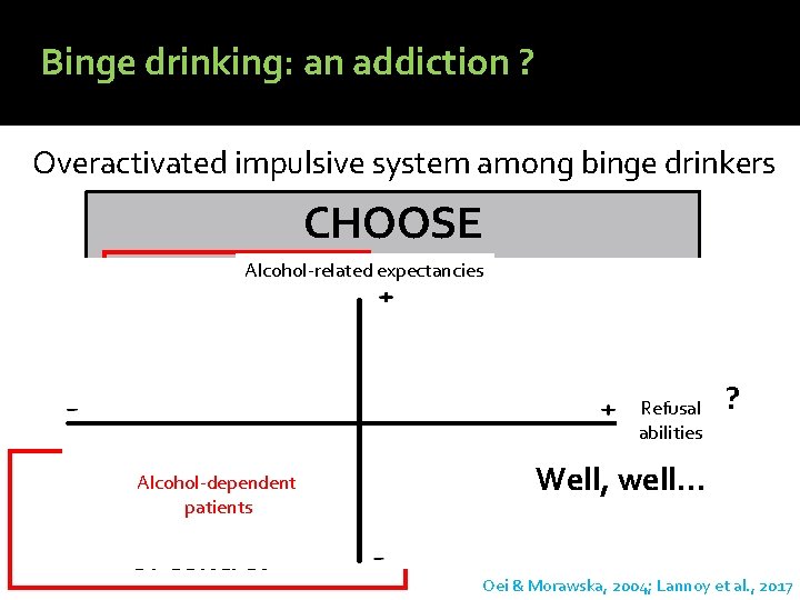 Binge drinking: an addiction ? Overactivated impulsive system among binge drinkers But. CHOOSE preserved