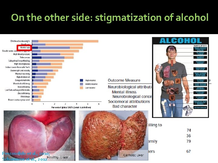 On the other side: stigmatization of alcohol Pescosolido et al. , 2010; Schomerus et