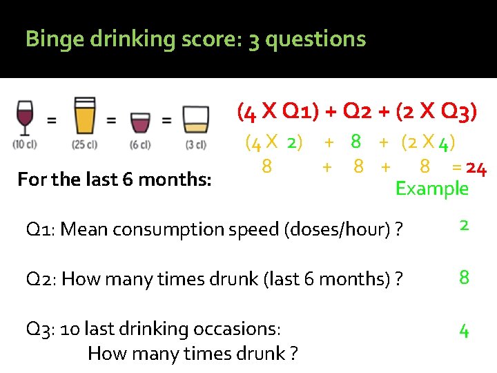 Binge drinking score: 3 questions (4 X Q 1) + Q 2 + (2