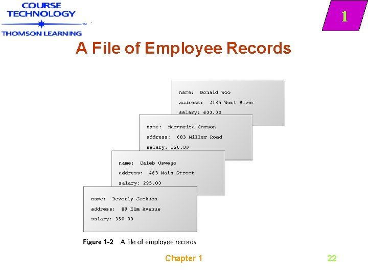 1 A File of Employee Records Chapter 1 22 