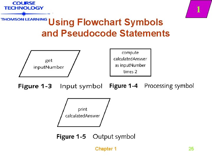 1 Using Flowchart Symbols and Pseudocode Statements Chapter 1 25 