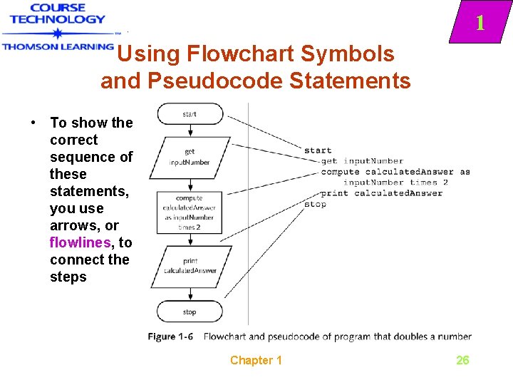 1 Using Flowchart Symbols and Pseudocode Statements • To show the correct sequence of