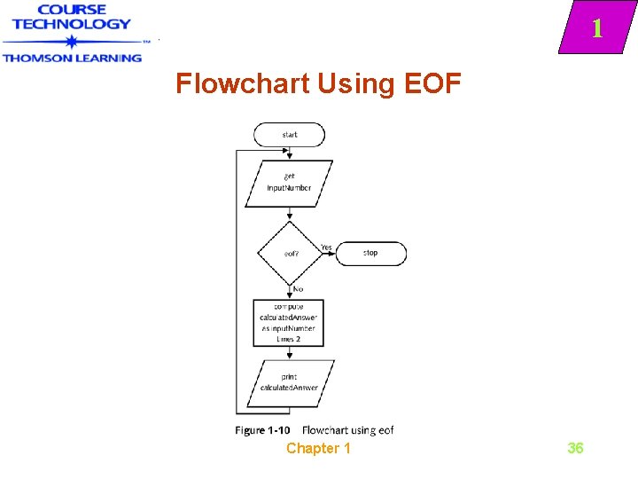 1 Flowchart Using EOF Chapter 1 36 