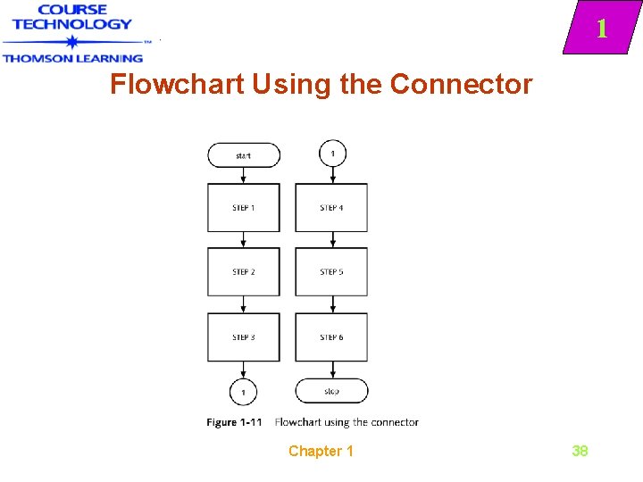 1 Flowchart Using the Connector Chapter 1 38 