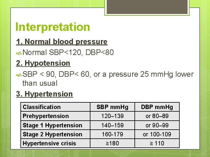 Interpretation 1. Normal blood pressure Normal SBP<120, DBP<80 2. Hypotension SBP < 90, DBP< Interpretation 1. Normal blood pressure Normal SBP<120, DBP<80 2. Hypotension SBP < 90, DBP<