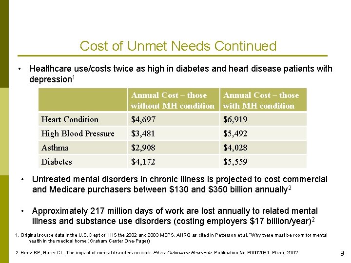 Cost of Unmet Needs Continued • Healthcare use/costs twice as high in diabetes and