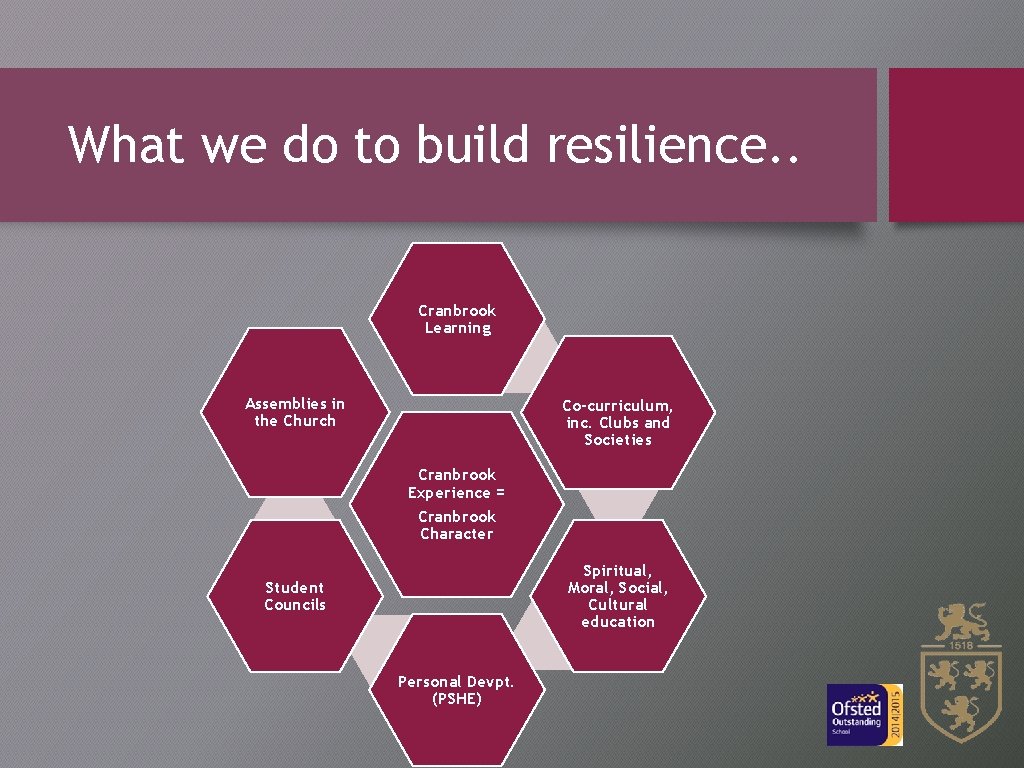 What we do to build resilience. . Cranbrook Learning Assemblies in the Church Co-curriculum,