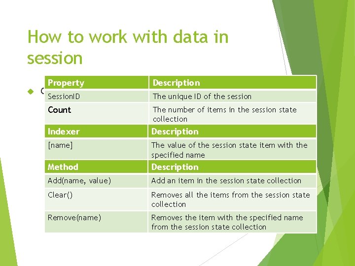 How to work with data in session Property Description Common members of the Http.