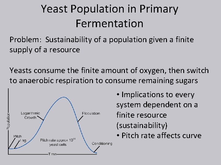 Yeast Population in Primary Fermentation Problem: Sustainability of a population given a finite supply