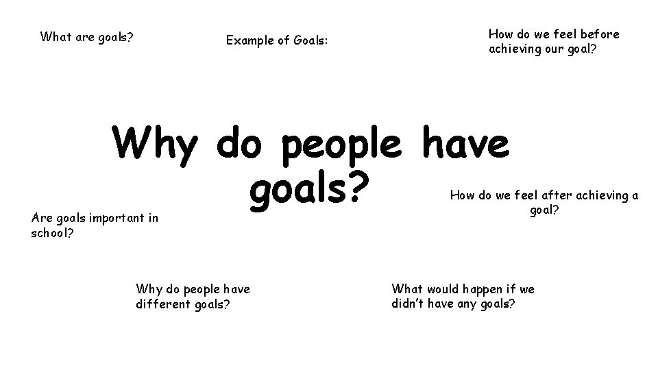 What are goals? Example of Goals: How do we feel before achieving our goal?