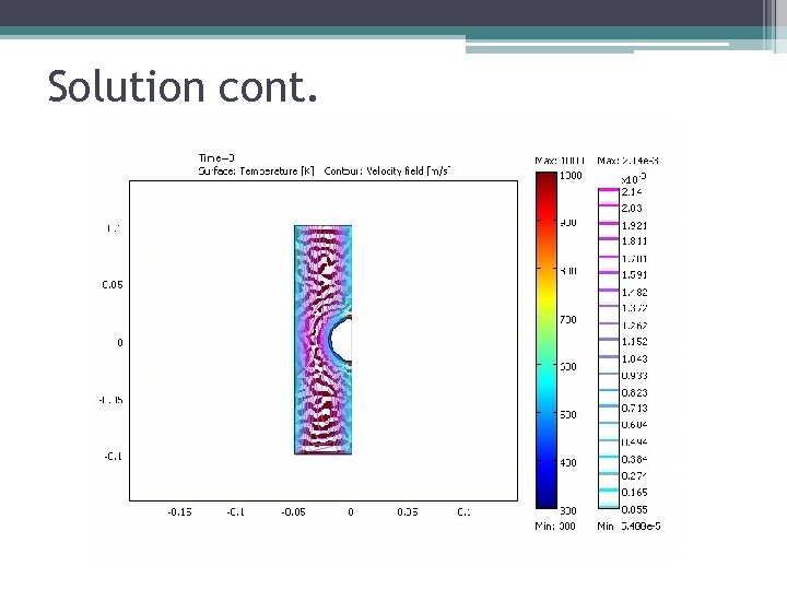 Solution cont. 