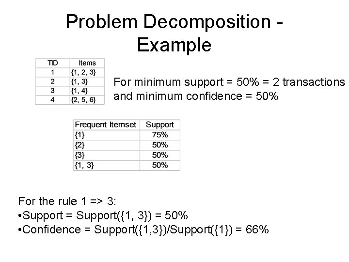 Problem Decomposition Example For minimum support = 50% = 2 transactions and minimum confidence Problem Decomposition Example For minimum support = 50% = 2 transactions and minimum confidence