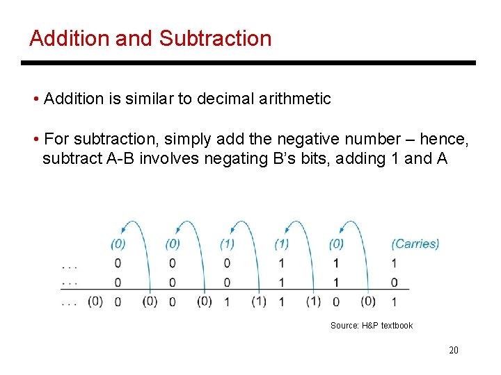 Addition and Subtraction • Addition is similar to decimal arithmetic • For subtraction, simply