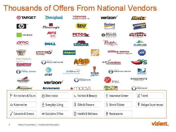 Thousands of Offers From National Vendors 3 Vizient Presentation │ Confidential Information 