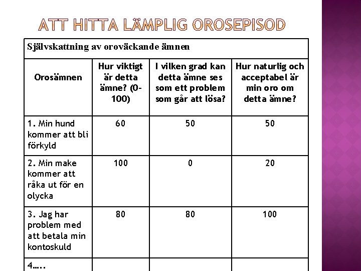 Självskattning av oroväckande ämnen Hur viktigt är detta ämne? (0100) I vilken grad kan