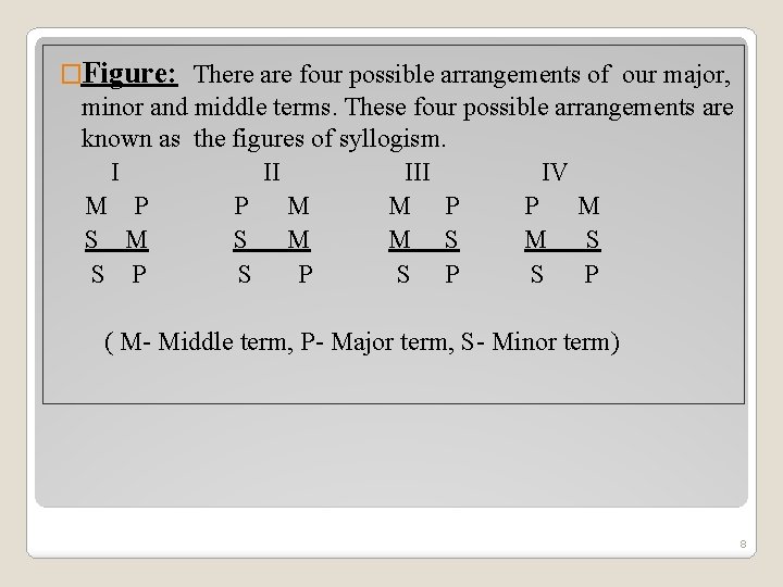 �Figure: There are four possible arrangements of our major, minor and middle terms. These