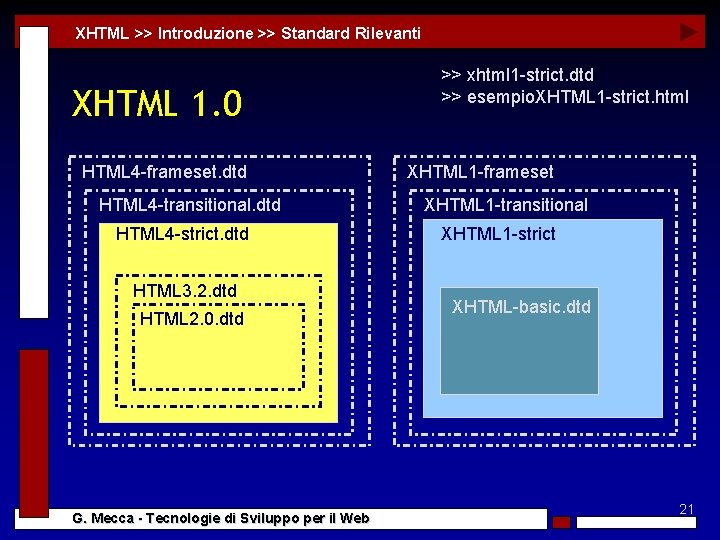 XHTML >> Introduzione >> Standard Rilevanti XHTML 1. 0 HTML 4 -frameset. dtd HTML