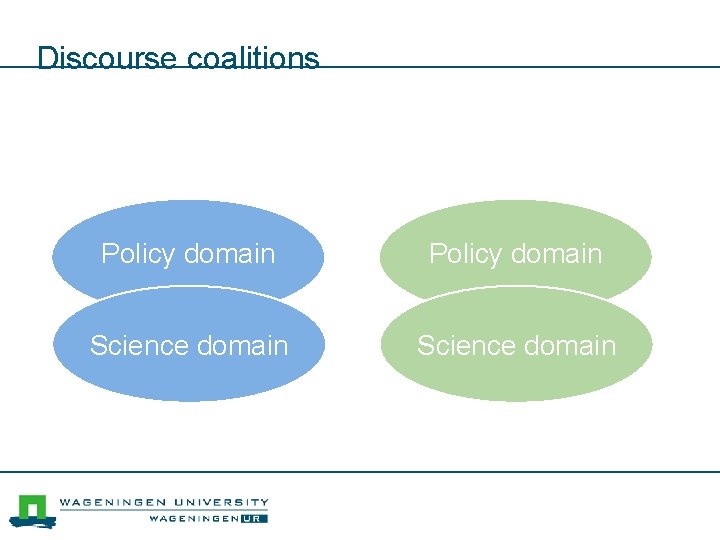 Discourse coalitions Policy domain Science domain 