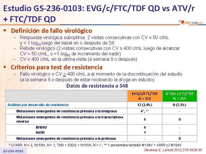 Estudio GS-236 -0103: EVG/c/FTC/TDF QD vs ATV/r + FTC/TDF QD § Definición de fallo
