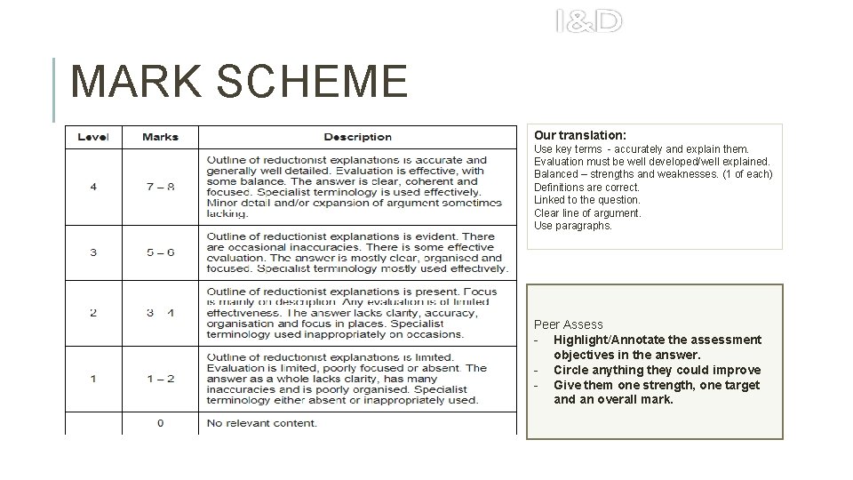 MARK SCHEME Our translation: Use key terms - accurately and explain them. Evaluation must