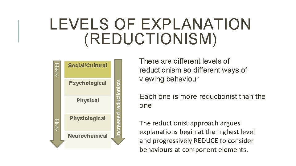 LEVELS OF EXPLANATION (REDUCTIONISM) Psychological Physical Micro Physiological Neurochemical Increased reductionism Macro Social/Cultural There