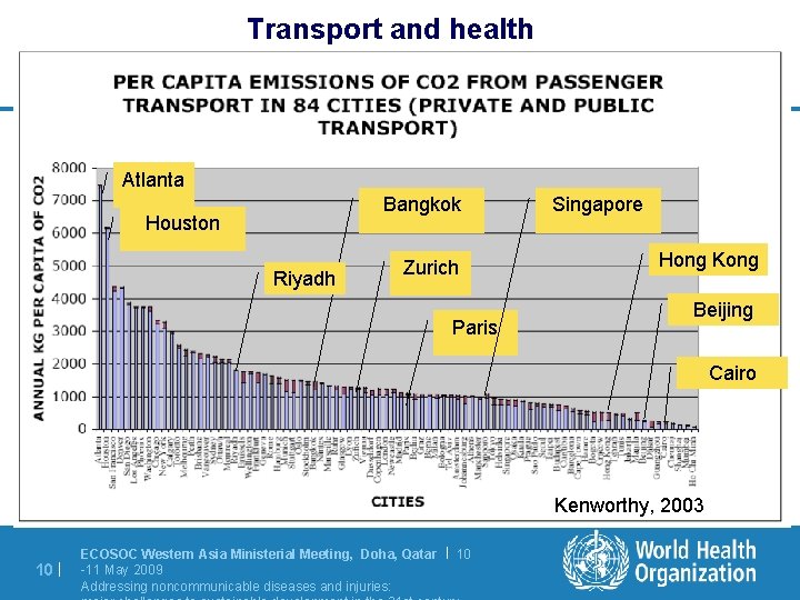 Transport and health Atlanta Bangkok Houston Riyadh Zurich Paris Singapore Hong Kong Beijing Cairo