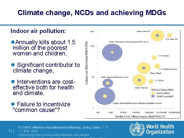 Climate change, NCDs and achieving MDGs Indoor air pollution: l. Annually kills about 1.