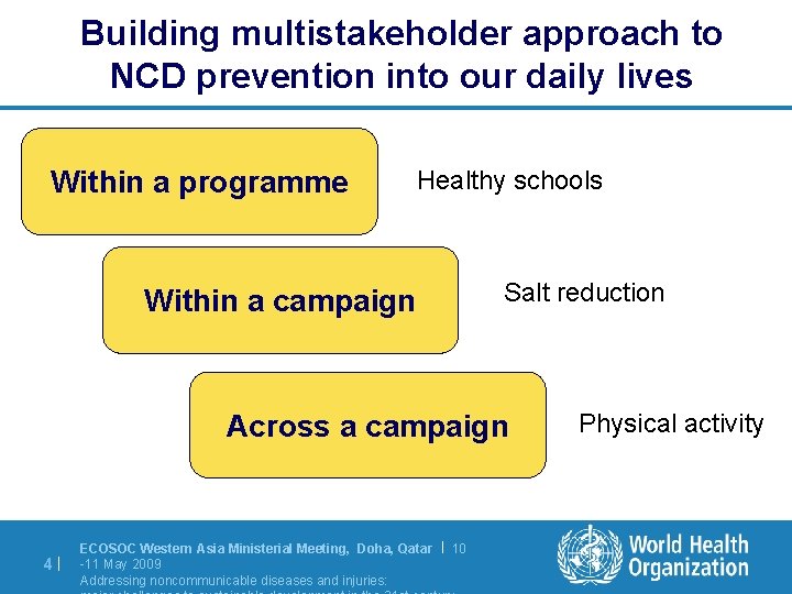 Building multistakeholder approach to NCD prevention into our daily lives Within a programme Healthy
