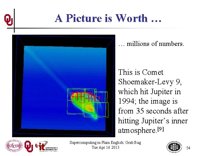A Picture is Worth … … millions of numbers. This is Comet Shoemaker-Levy 9,